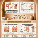 Drainezia – Drainage Lymphatique